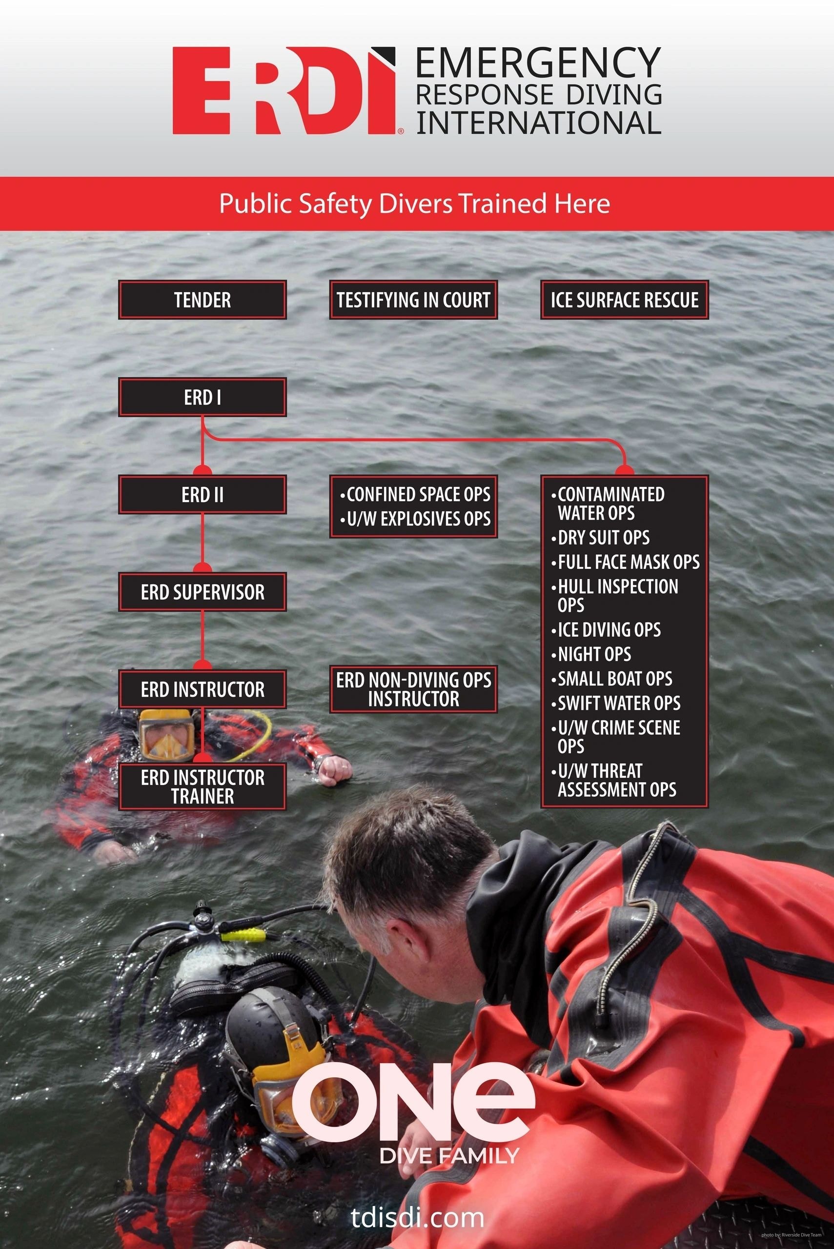 ERDI Emergency Response Diving International certification poster